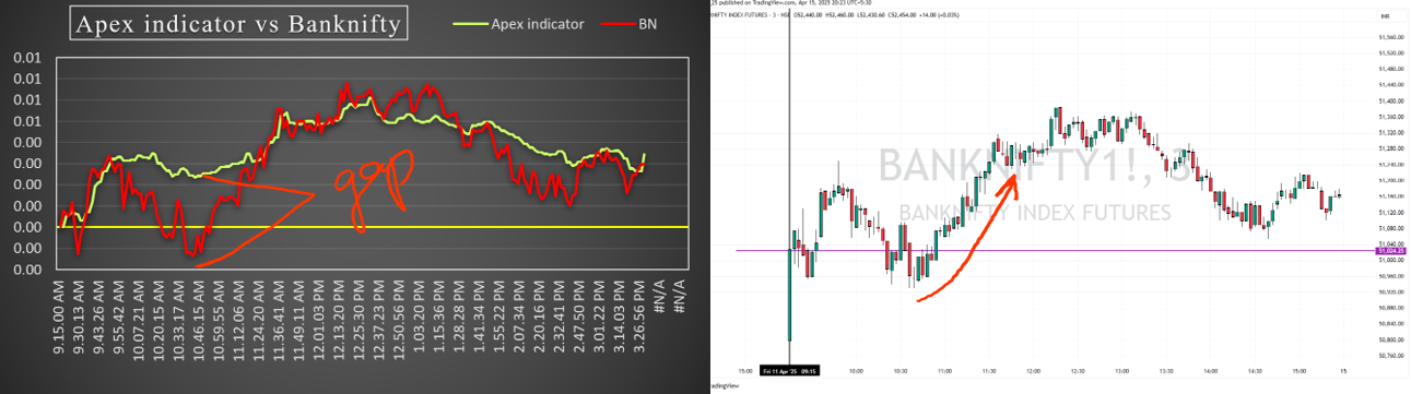 Gap Formation Examples